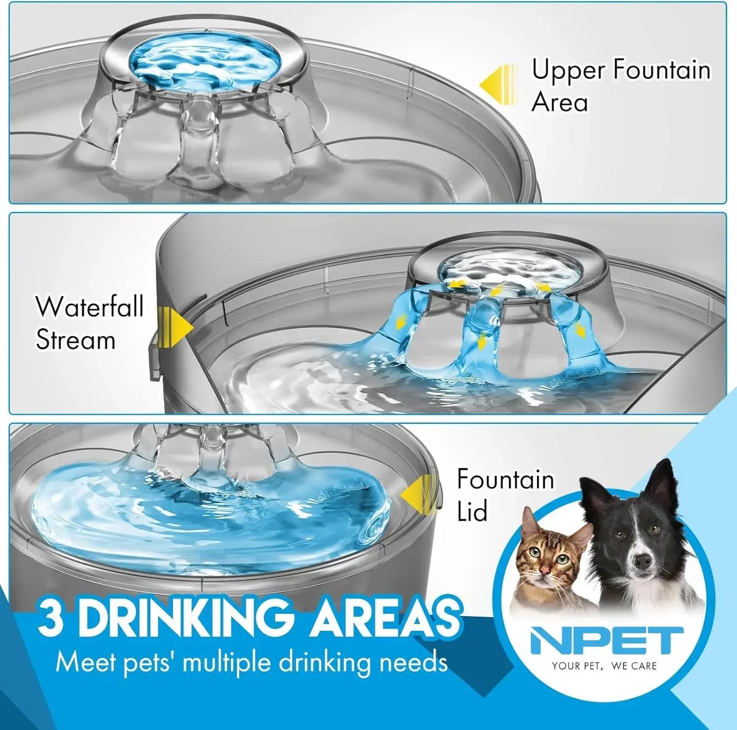 Pet Water Fountain, Large Automatic Dog Water Bowl with Splatter Guard