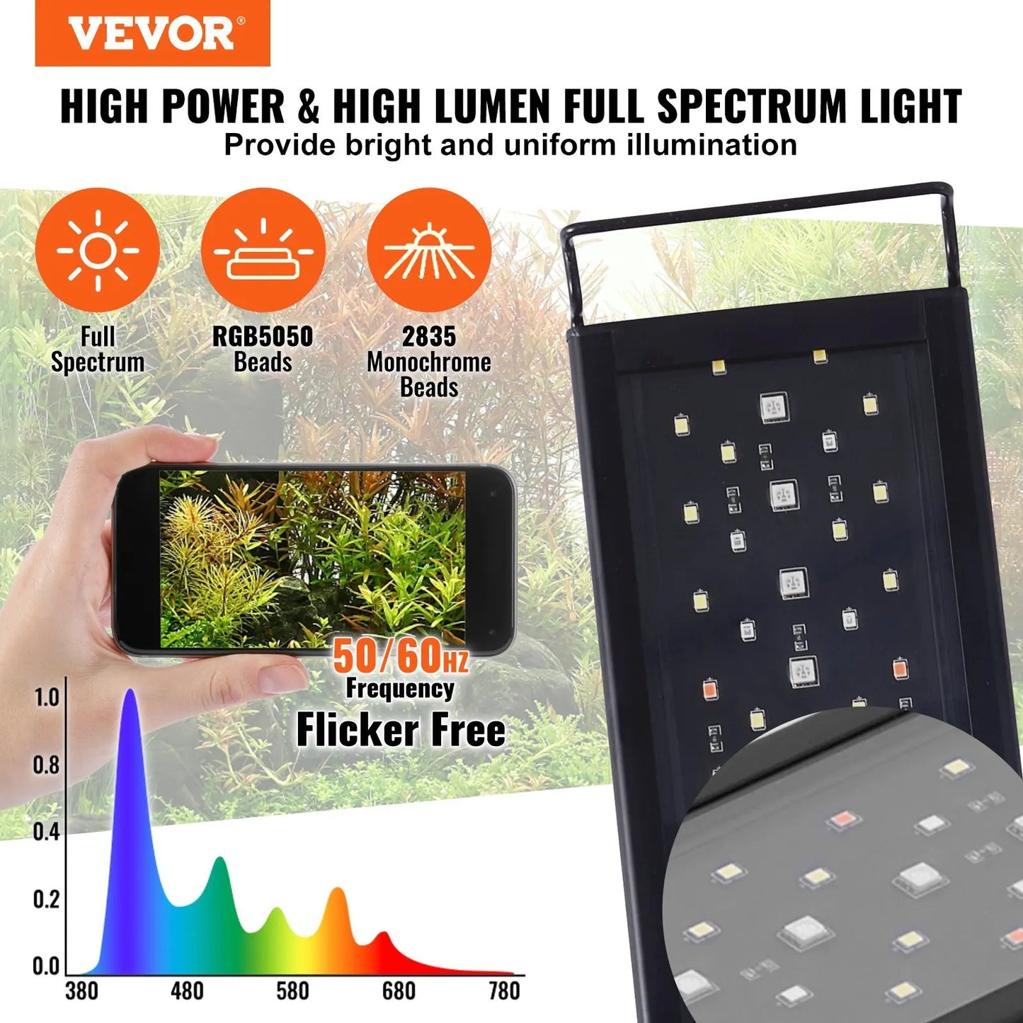 Aquarium Light with LCD Monitor, 18W Light Adjustable Brightness & Timer -