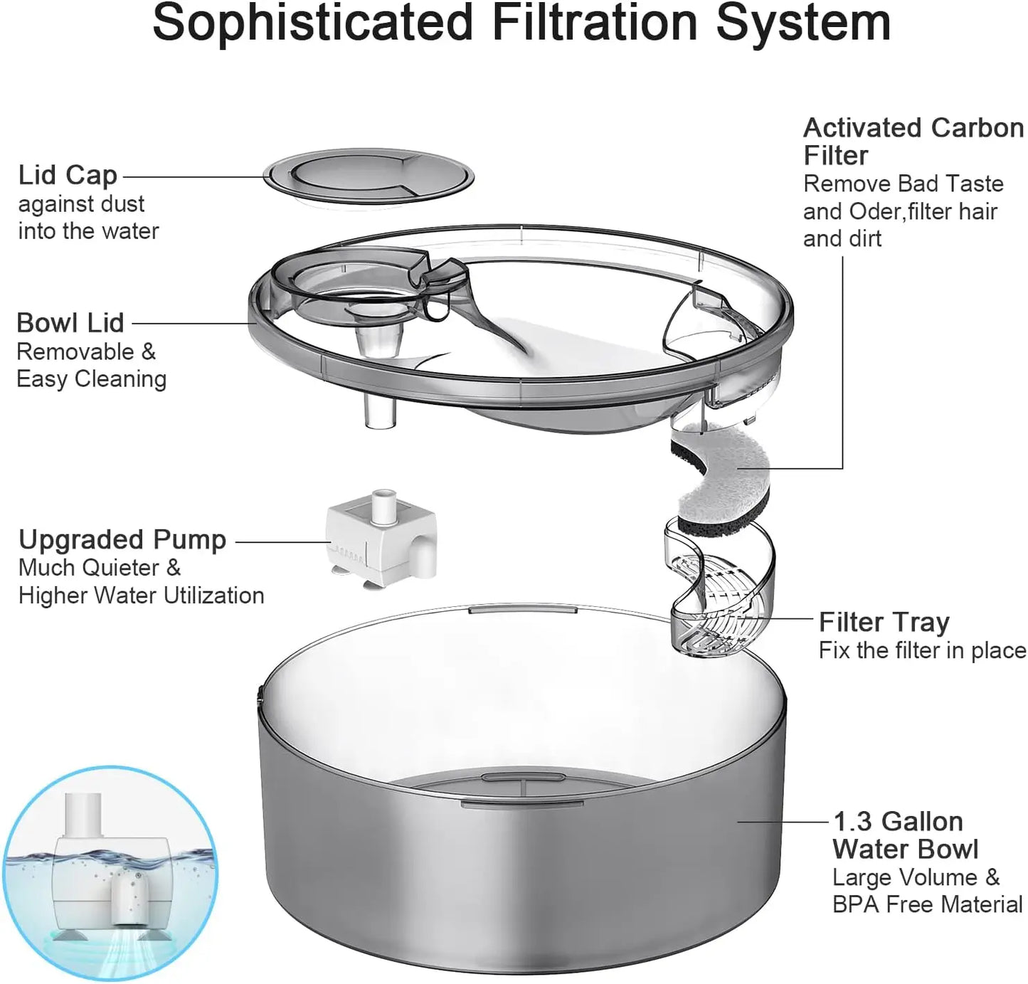 Large Automatic Dog Water Fountain,