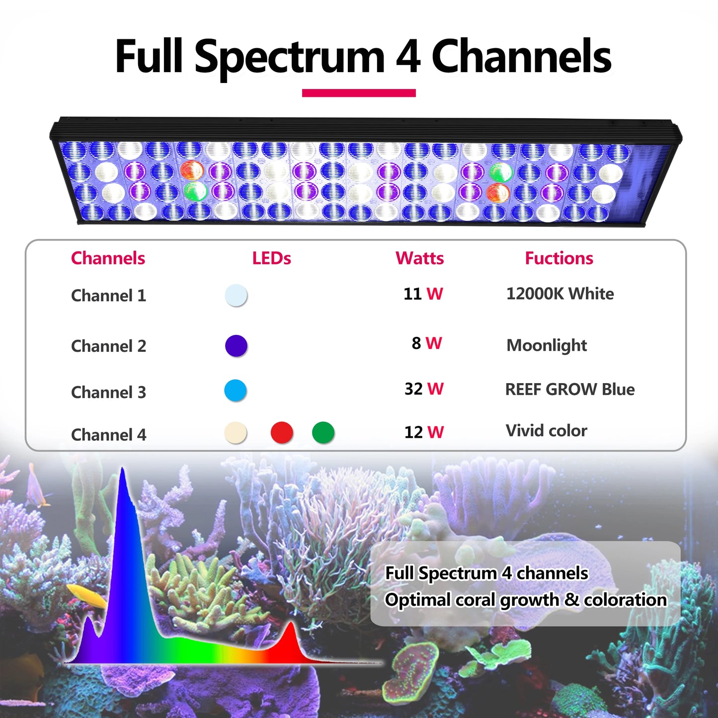 WiFI App Control Full Spectrum Marine LED Aquarium Light for Coral Reef Fish Tank,Saltwater Lighting