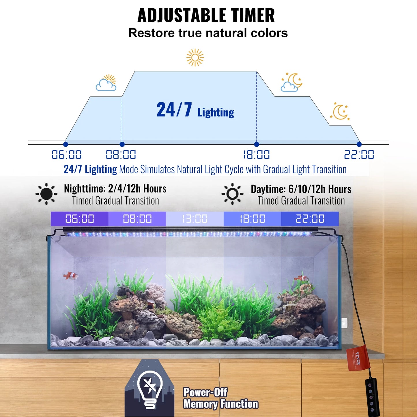 Fish Tank Light W/ 5-Level Brightness, Extendable Brackets