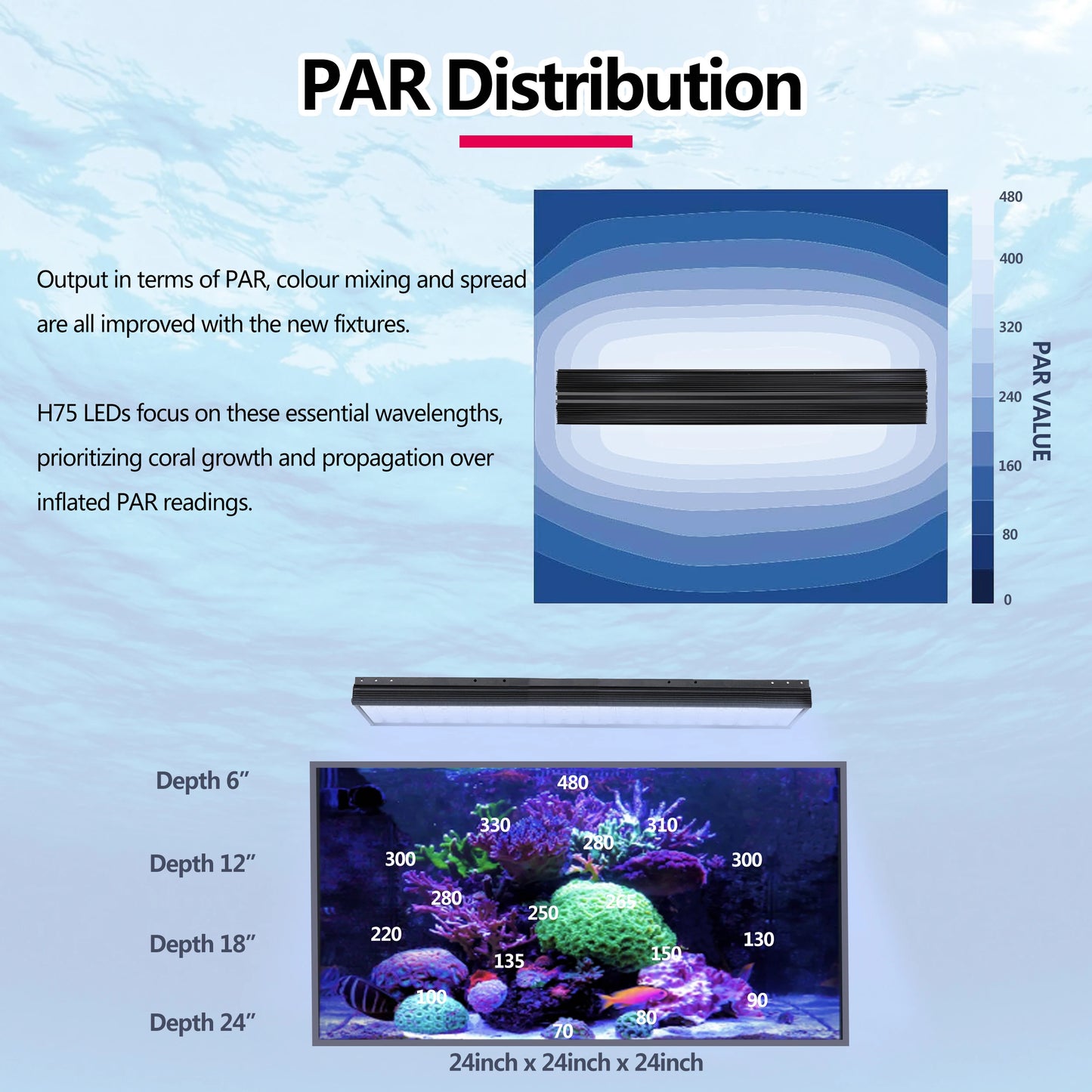 WiFI App Control Full Spectrum Marine LED Aquarium Light for Coral Reef Fish Tank,Saltwater Lighting