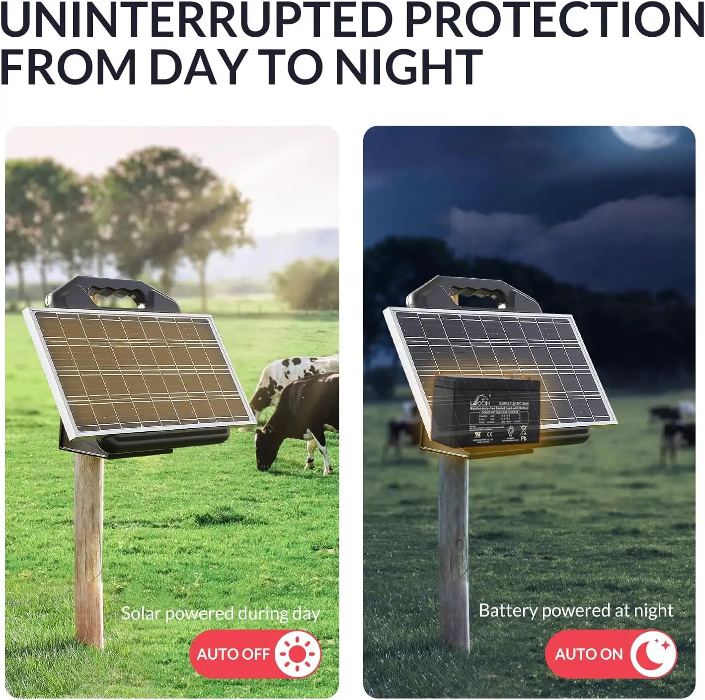 S2500 2.2 Joule Solar Fence Charger, 60 Miles Solar Electric Fence Charger For Livestock, Horses, Cattle Sheep, Portable And