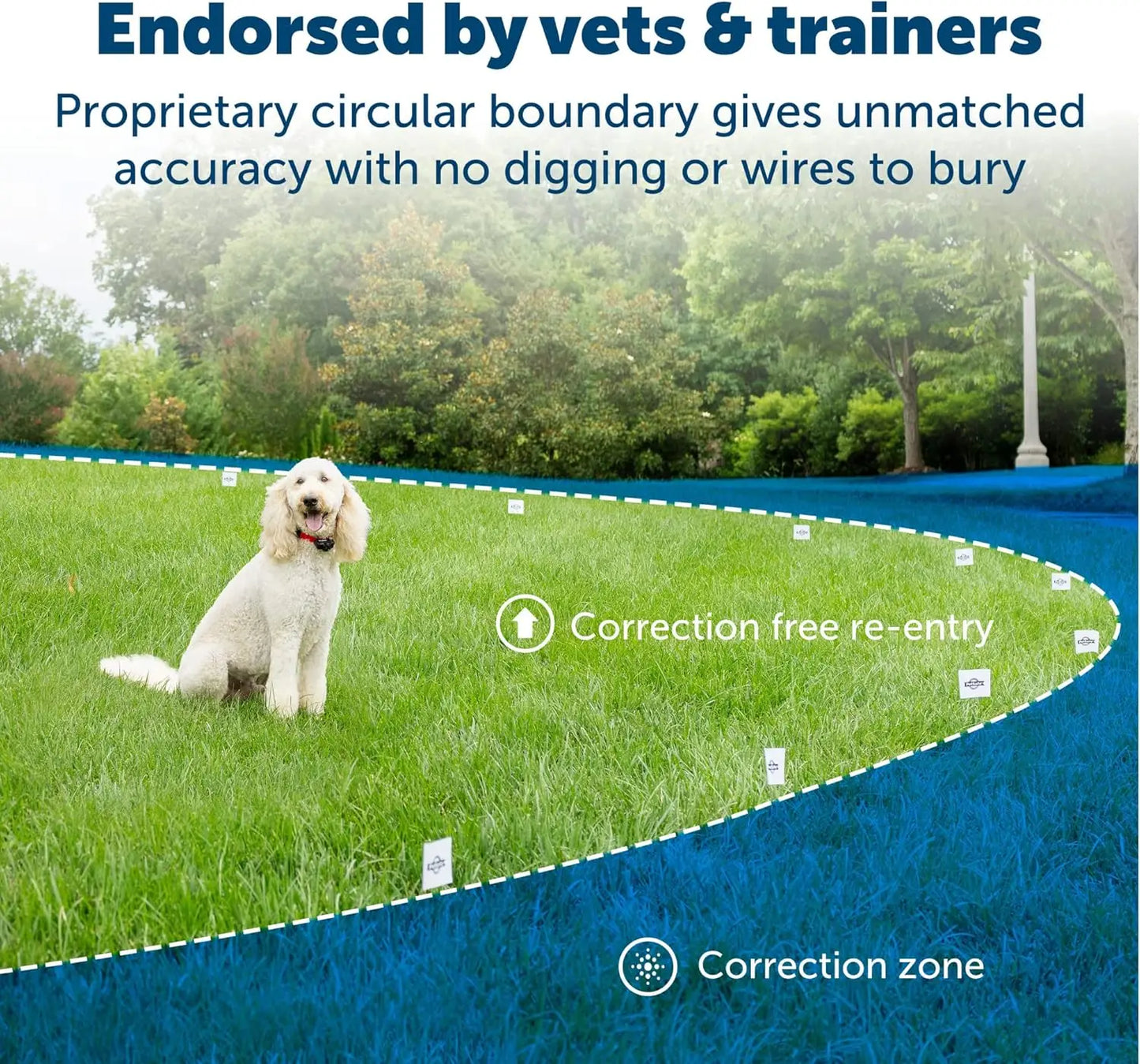 PetSafe Wireless Pet Fence - Covers Up To 1/2 Acre For Dogs 8lbs+